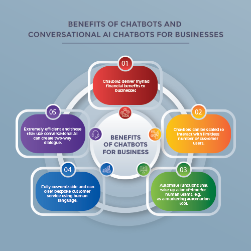 BENEFITS OF CHATGPT FOR BSUINESSES