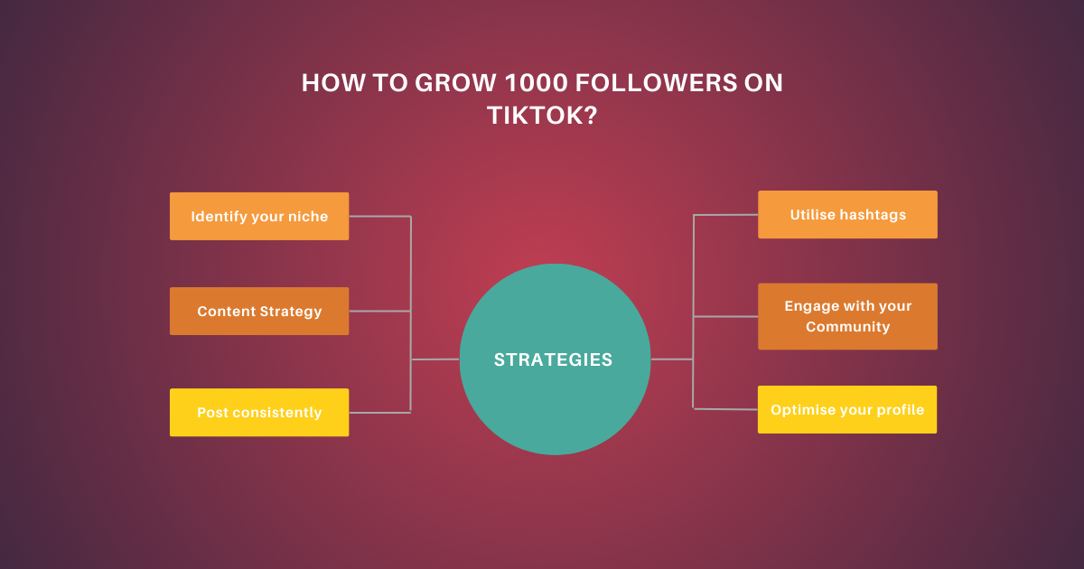 how to get 1000 followers on TikTok
